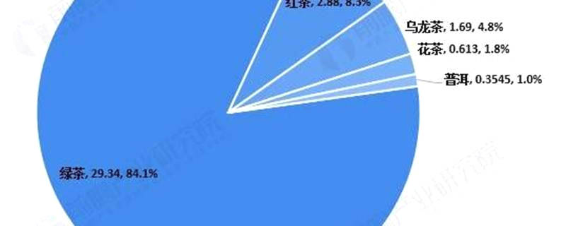 关于2020年各类茶出口普遍下降 两会代表委员热议天价茶 西湖龙井12日开采的资讯