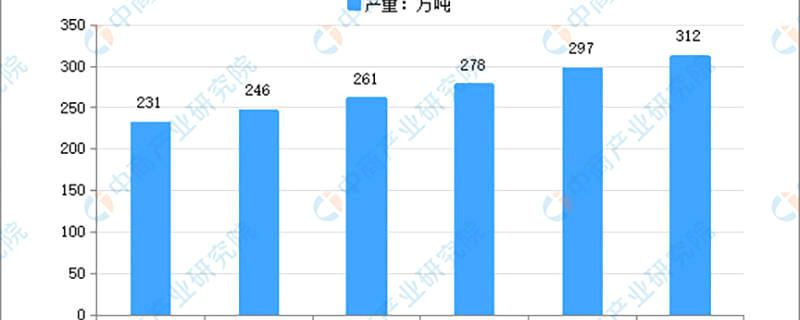 关于一周热门：2021年茶行业市场现状及发展前景预测分析、茶叶及相关制品保质期团标发布、江西、沈阳、石家庄茶博会的最新消