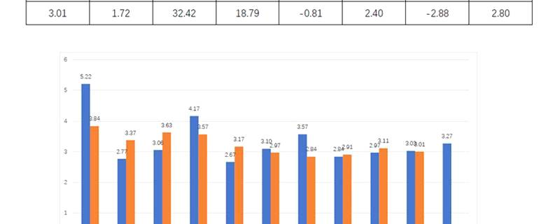 关于1-11月中国茶叶出口情况 茶系青年95后新消费 茶叶快消化发展的资讯