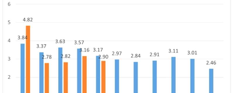 有关于一周速读：茶品牌如何进场抖音自播、“顶流名山”古树趋势如何、2021茶叶进出口数据的热门消息