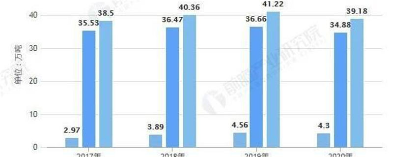 关于十张图了解2020年中国茶叶行业进出口现状、区域格局及发展趋势的热门新闻