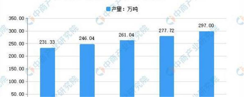 关于2021年中国茶产业市场现状分析：绿茶消费占7成的热门消息