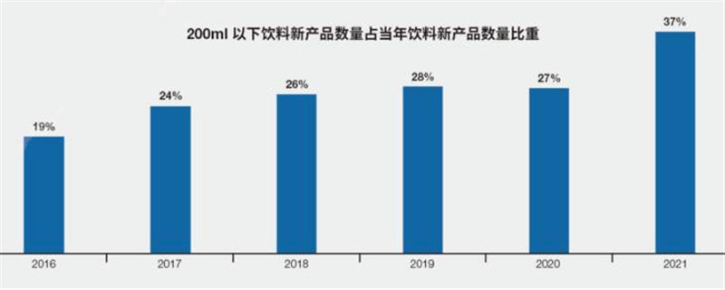 有关于Mini杯奶茶的走红，是一场消费者与品牌的“合谋”的信息