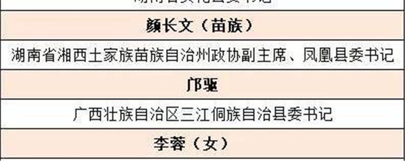 有关于中央颁授的系列奖项中，这些茶乡茶人受表彰了！的消息