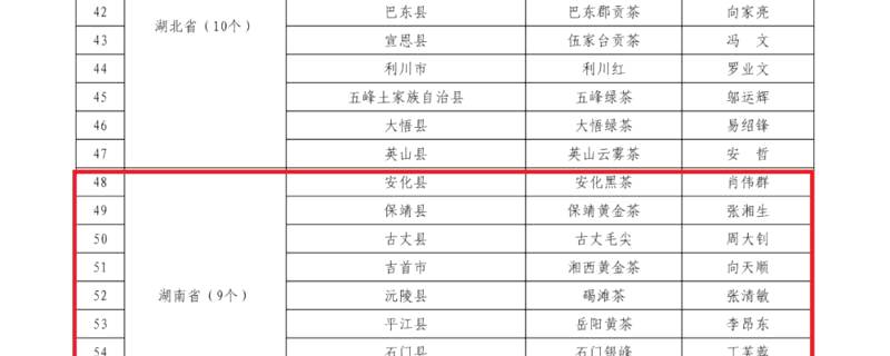 有关于“百县·百茶·百人”茶产业助力脱贫攻坚、乡村振兴先进典型推选结果公示的新闻