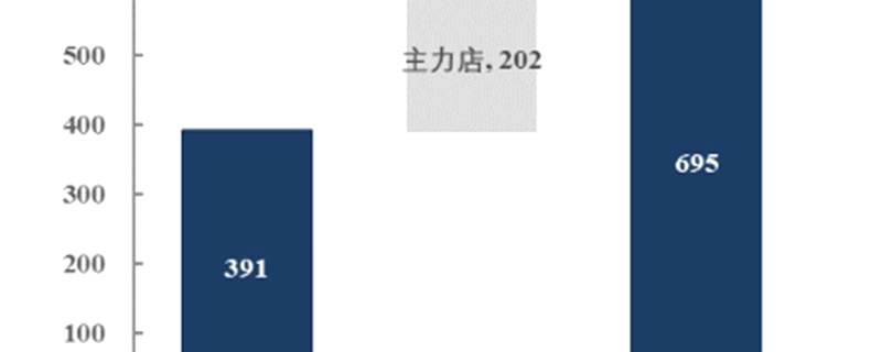 关于喜茶上市时间表成谜 能否借力“喜小茶”突围行业竞争困局？的热门资讯