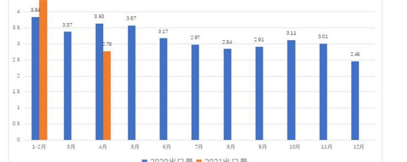 有关于“2021年一季度茶叶出口”“茶产业十四五发展”“白茶城启动”的最新消息