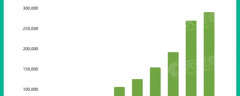有关于天眼查数据：我国茶企连续三年增速稳定在20%以上的最新消息