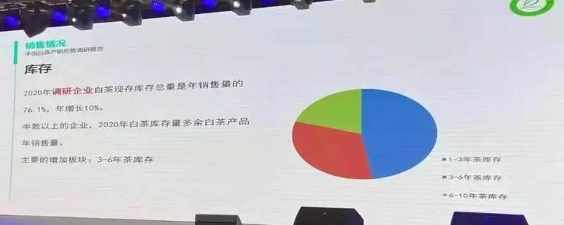 关于白茶涨势明了：涨幅最高达50%，且入局者越来越多！的资讯