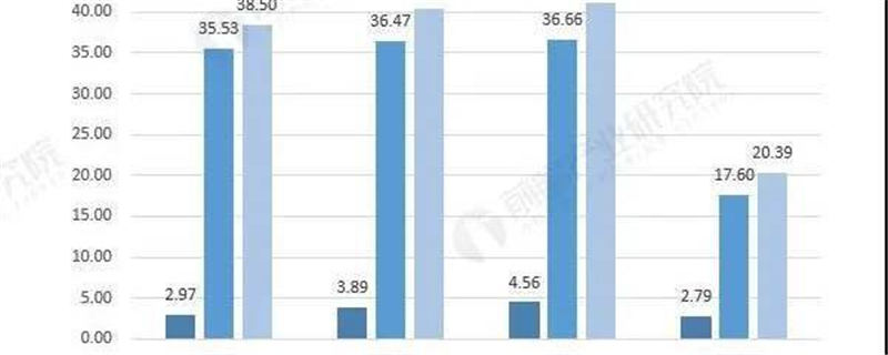 关于2020年中国茶叶行业进出口现状及发展趋势分析：产品结构愈显单一的最新消息