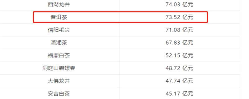 关于一周热门：普洱茶品牌价值73.52亿、七彩云南霸气老班章、北京茶博会即将举行的信息