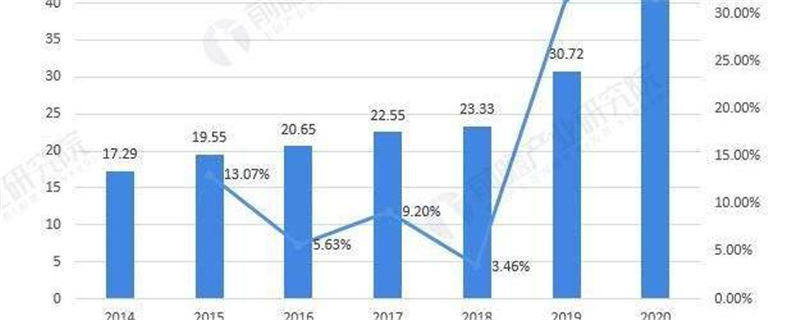 关于2021年中国红茶行业市场供需现状及发展前景分析国内红茶产消费量均出现大幅上涨的信息