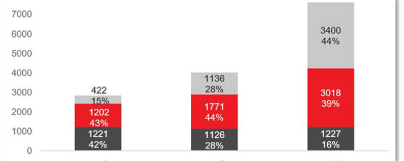 有关于4000亿增量背后，茶饮品类有哪些创新机会？的热门资讯