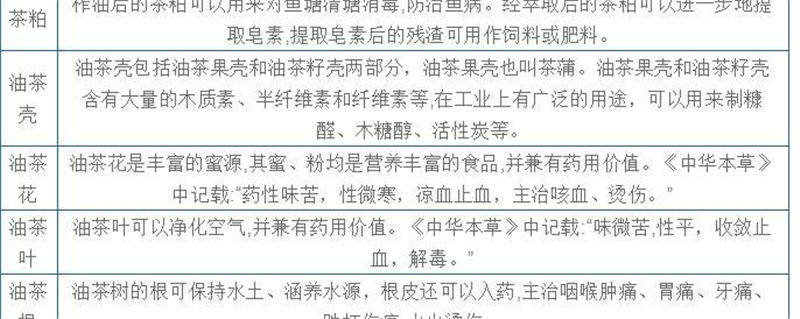 关于我国茶油行业发展现状：市场规模逐年上升 产销率呈波动式增长的热门信息