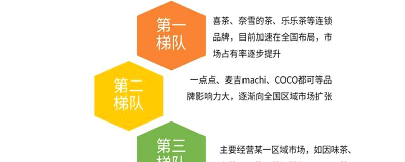 关于“古茗”再获新一轮融资，茶饮赛道还有多少空间值得挖掘？的最新信息