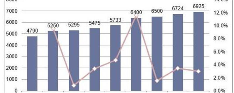 有关于中国油茶行业发展现状分析，湖南油茶产业保持全国领先优势的热门信息
