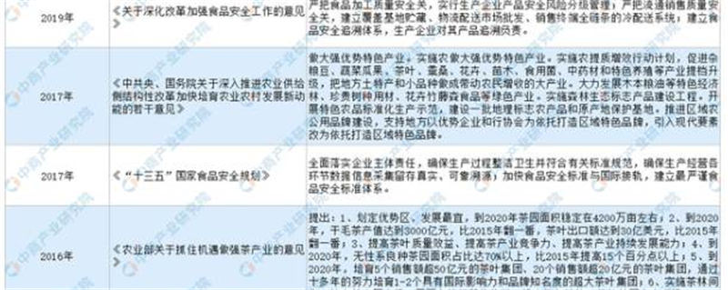有关于全国各省市茶产业“十四五”发展思路汇总分析的热门新闻