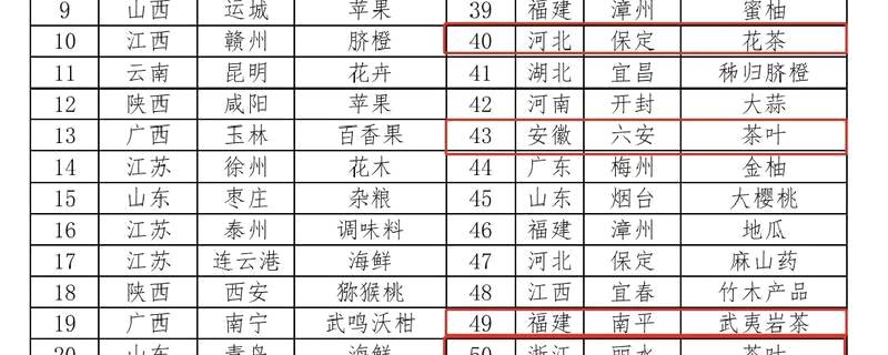 有关于国家邮政局：4省7地茶叶快递业务量超千万件的热门资讯