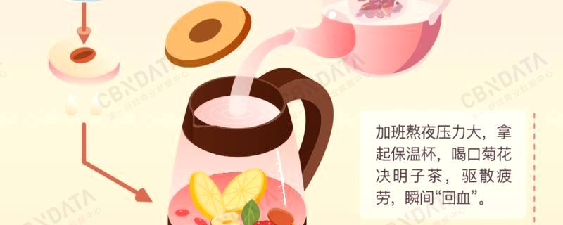 有关于当代青年小茶杯里的大乾坤：喝茶=补水+赏花+吃水果+调理身体…的新闻