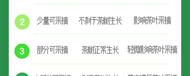 关于【春茶采摘指数】西湖龙井、大佛龙井四级，信阳毛尖三级的最新信息