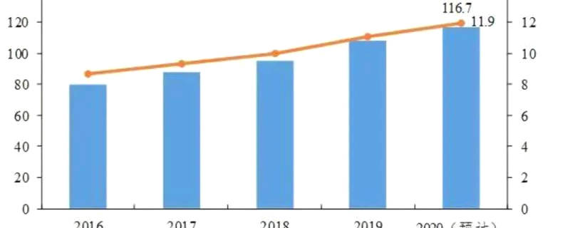 有关于2020年广东省茶叶产销形势分析报告出炉的信息