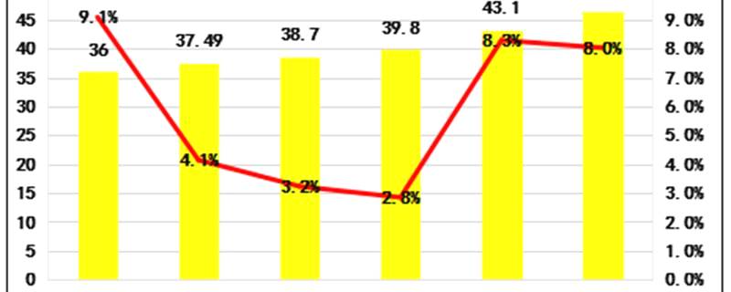 关于“2020年度云南茶产业报告”“茶企出彩茶博会”“安溪铁观音荣获六连冠”的热门资讯