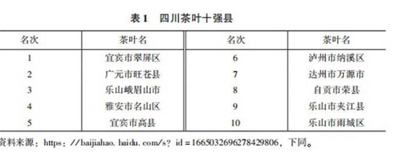 关于四川广元茶产业成为广元农业七大特色产业之一的信息