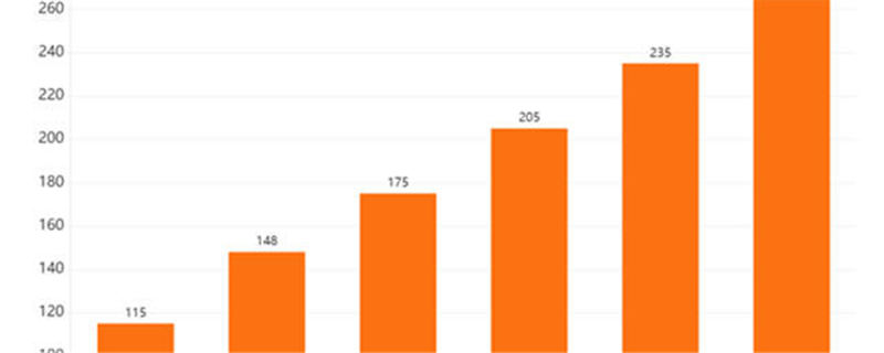 有关于一周热门：2020年1-10月中国茶叶出口情况、2020年度十大新闻发布、第23届深圳茶博会的热门消息