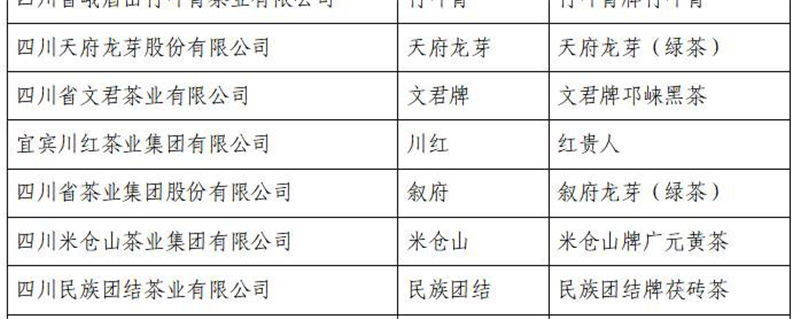 有关于第四届“四川十大名茶”及“四川名茶”拟评选名单出炉的信息