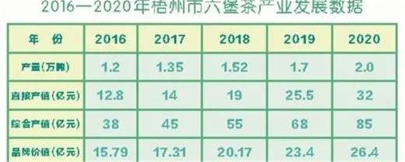 有关于茶旅融合香更浓 梧州市促六堡茶产业高质量发展的热门信息