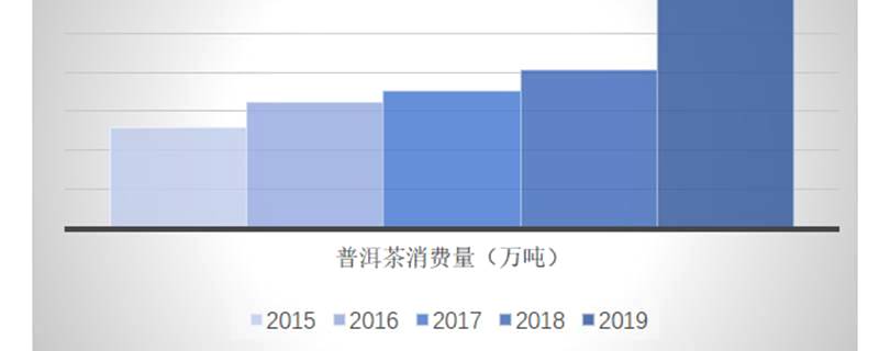 关于普洱茶产销形势 武夷山公开反对天价茶 黑茶获海关出口商品单独列目的热门信息