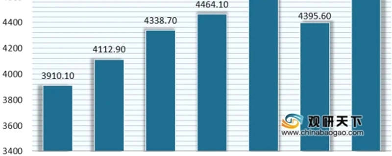 有关于袋泡茶行业发展现状：电商成主要销售渠道 产品品类逐渐丰富化、功能化的信息