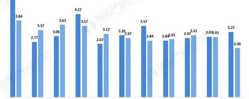 有关于一周热门：中国茶叶7年内出口量首次下降，春茶进入全面开采期，中茶【金中茶】新品发布，第十九届农交会，武汉茶博会的信