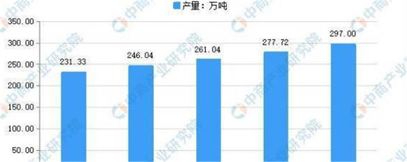 关于2021年中国茶叶产量情况分析：同比增长6.94%的热门新闻
