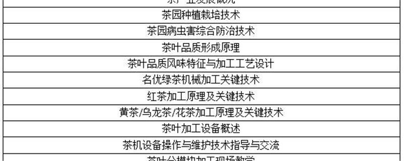 有关于2021年第一期“机械制茶师”培训班即将开班的热门资讯