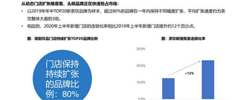 关于2020新茶饮研究报告 中茶收购杭州龙冠 全国第一届职业技能大赛茶艺TOP3的热门资讯