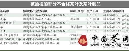关于茶叶合格率刚过半的资讯