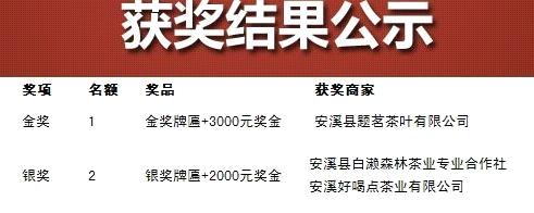 关于首届安溪铁观音网络斗茶大赛完美落幕的最新消息