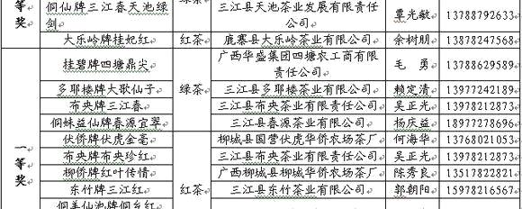 有关于第十届“中茶杯”全国名优茶评比（第一阶段）结果揭晓的信息