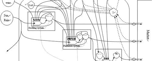 有关于华南植物园安溪铁观音茶叶产业链生态经济评价研究获进展的热门消息
