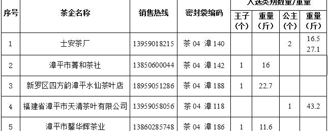 关于2013年秋季第四批水仙王子、水仙公主鉴评结果公告的热门信息
