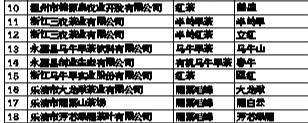 关于第十一届温州名优早茶评比35个茶样摘金的新闻