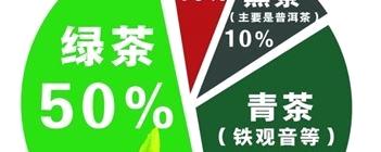 关于茶市风向：苏州人喝茶发生“颜色革命”的热门新闻