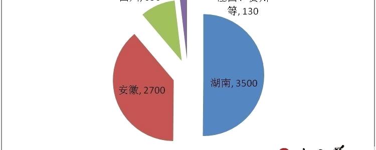 关于2013全国黄茶产销形势分析报告权威发布的信息