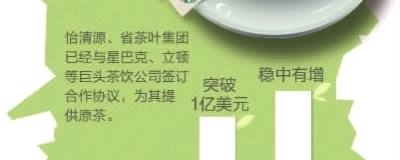 有关于湖南茶企着力提升品质寻求“洋出路”的热门消息