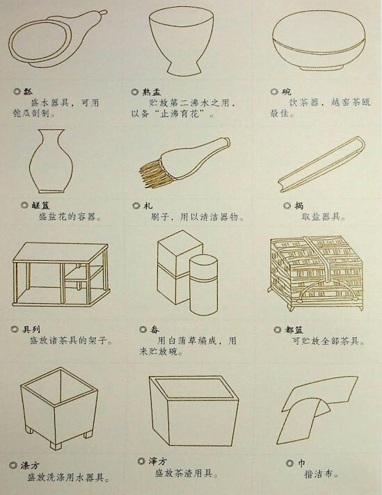 唐代的茶具有什么特点(2)