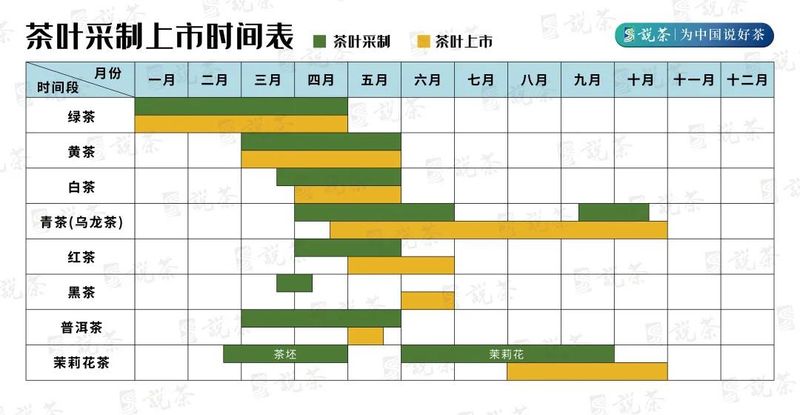 关于全国茶叶采摘上市时间表新鲜出炉!的新闻