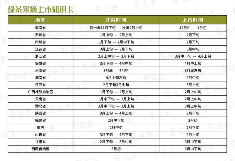 关于全国茶叶采摘上市时间表新鲜出炉!的新闻(1)