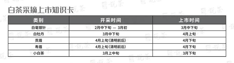 关于全国茶叶采摘上市时间表新鲜出炉!的新闻(4)