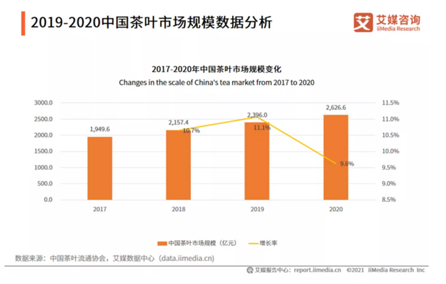 有关于一周速读:2022春茶开采、2021云南茶界、普洱茶市场发展趋势分析的新闻(2)